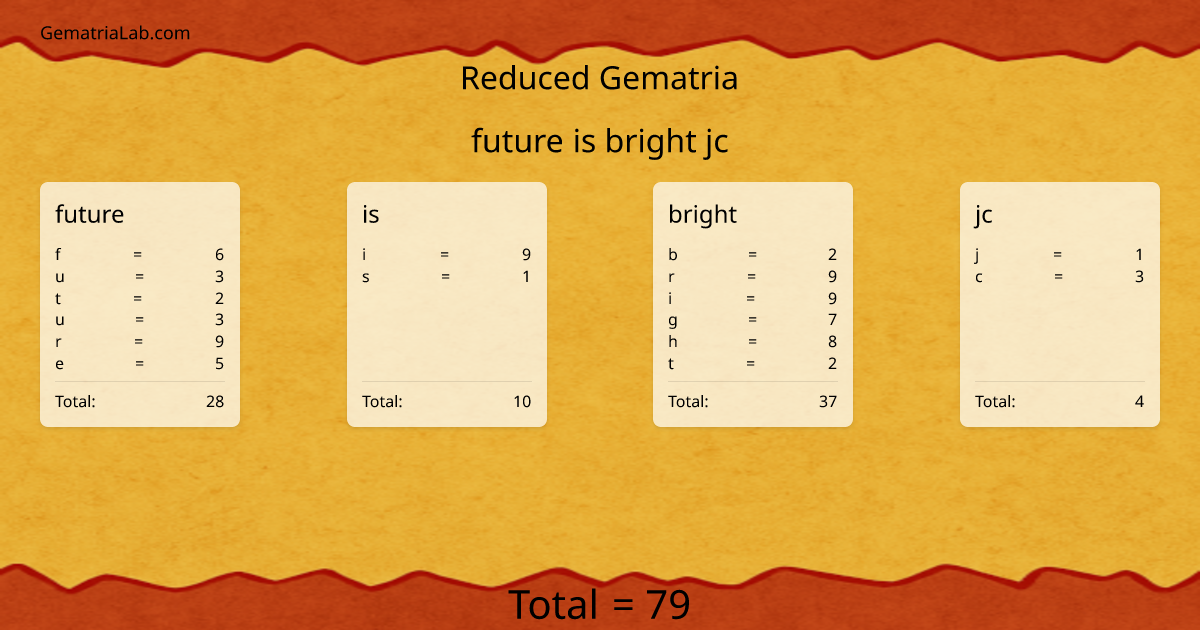 future is bright jc in reduced Gematria